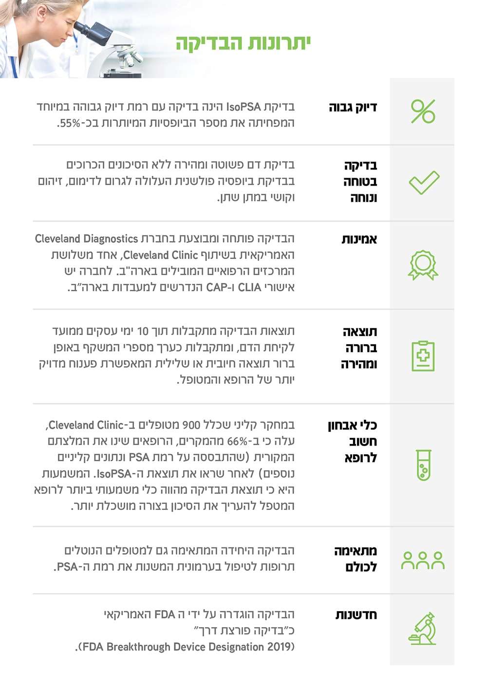 ISOPSA - Z.Design·Branding&Digital : מיתוג ודיגיטל